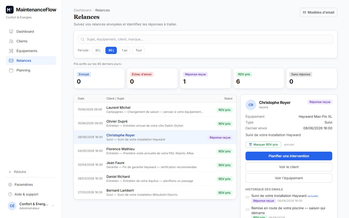 Relances envoyées par email