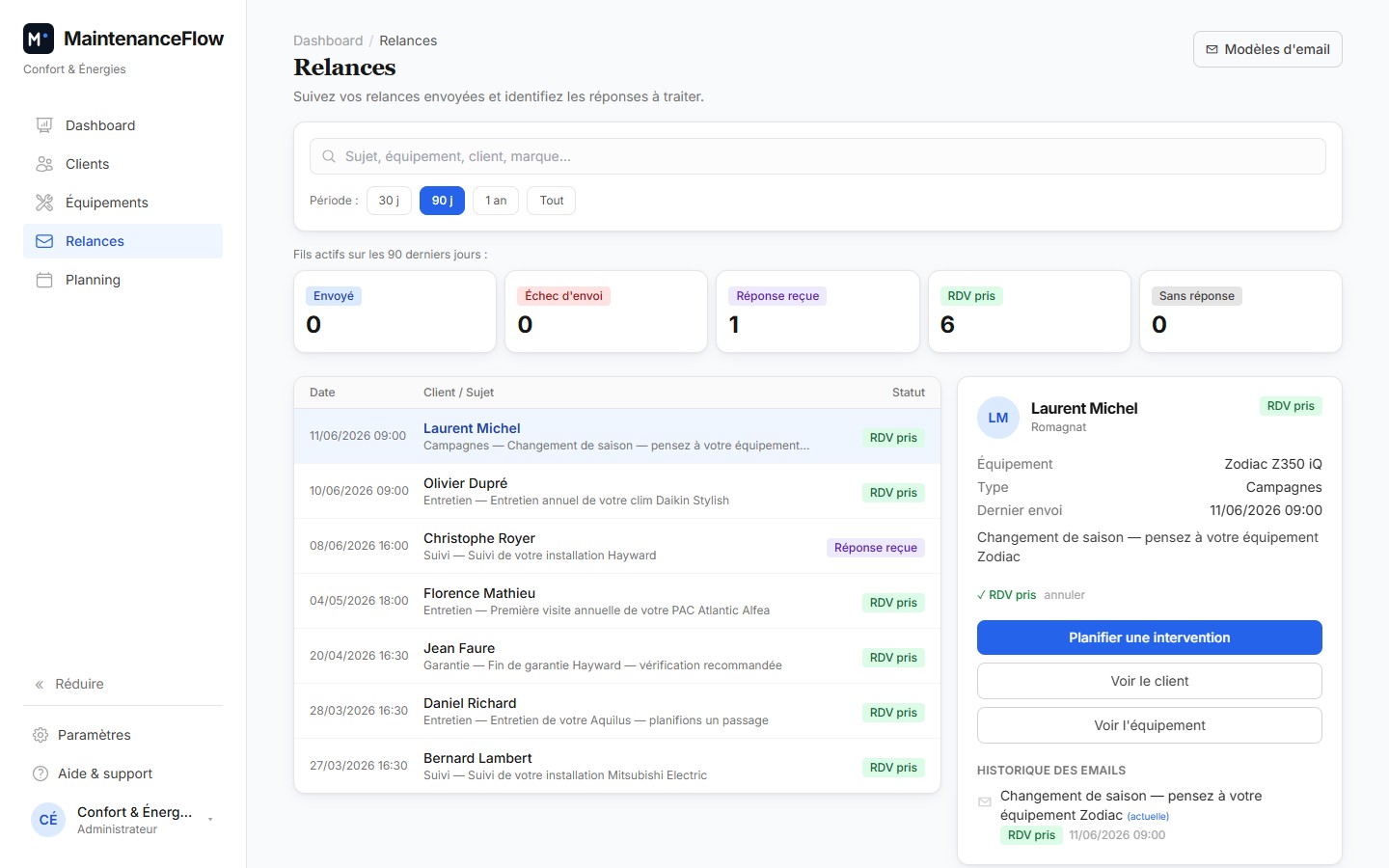Suivi des relances MaintenanceFlow : envoyées, réponses reçues, RDV pris, par client